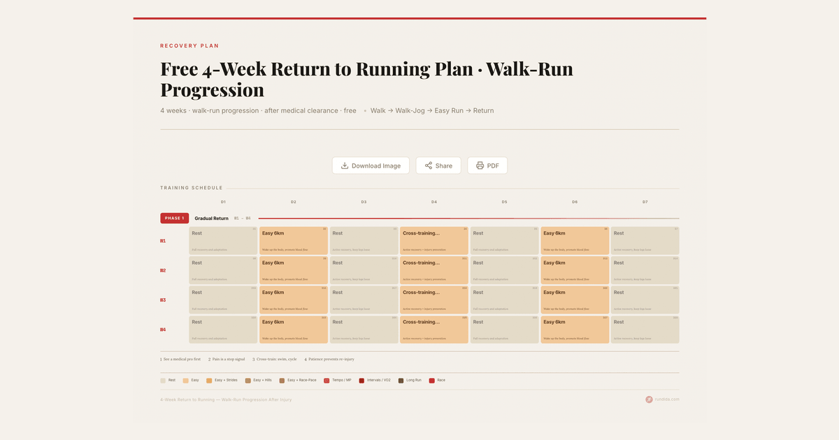 Free 4-Week Return to Running Plan · Walk-Run Progression | RunDida